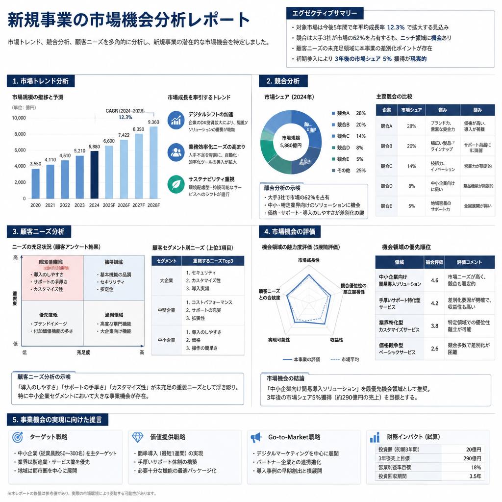 市場調査でチャンスをつかむ
