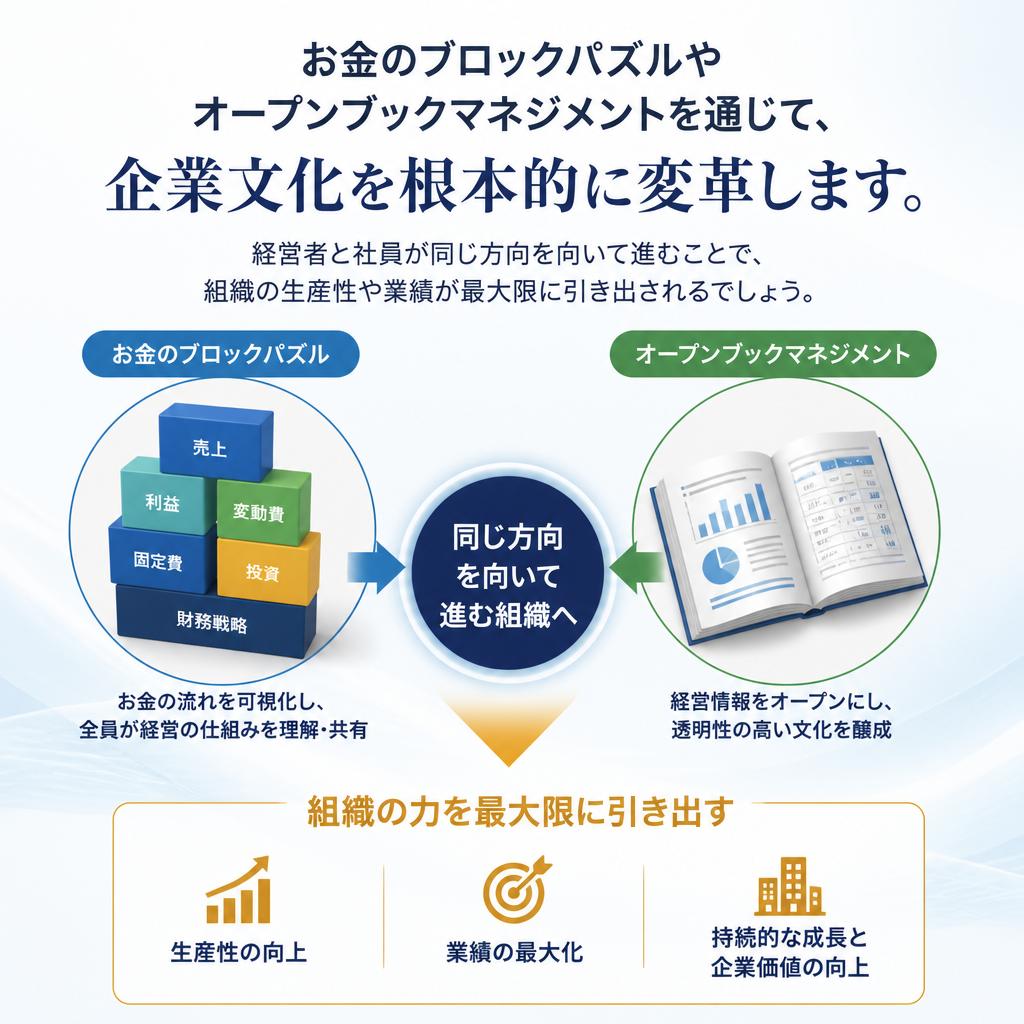 企業文化の変革