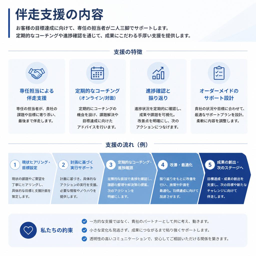 4. 伴走支援の内容