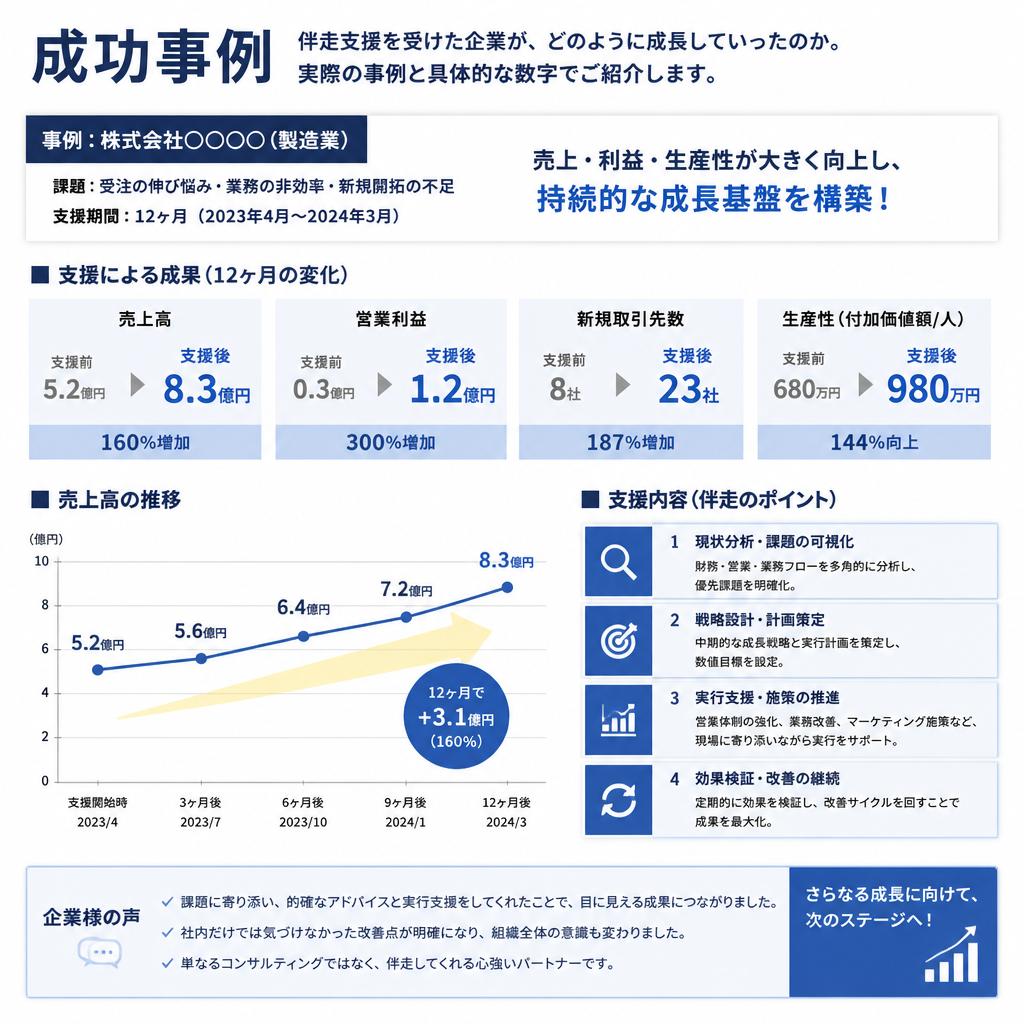 5. 他社の成功事例