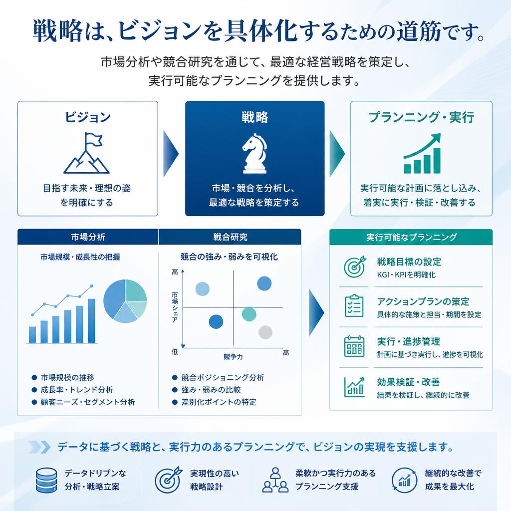経営戦略の重要性