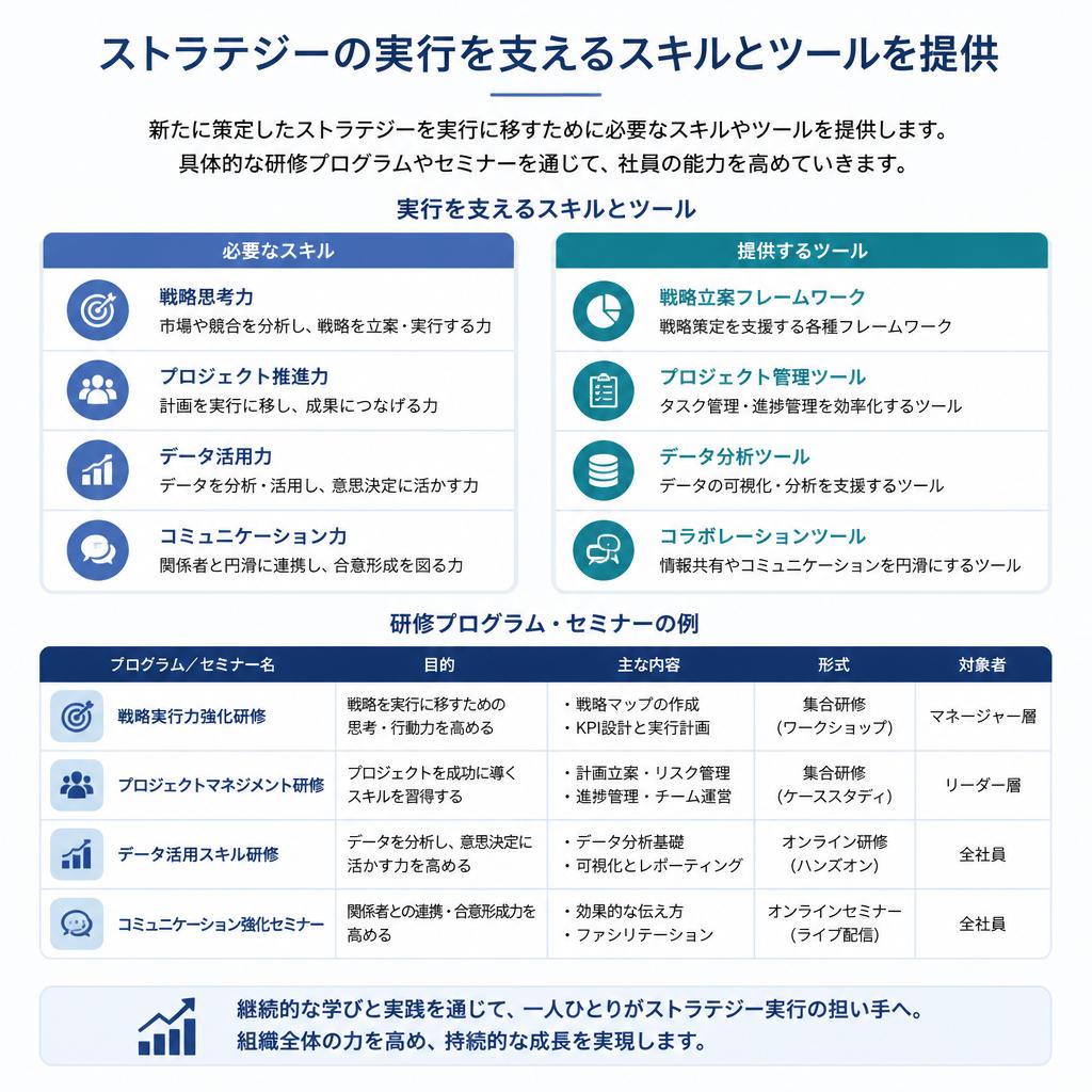 実行のためのスキルとツールを提供する